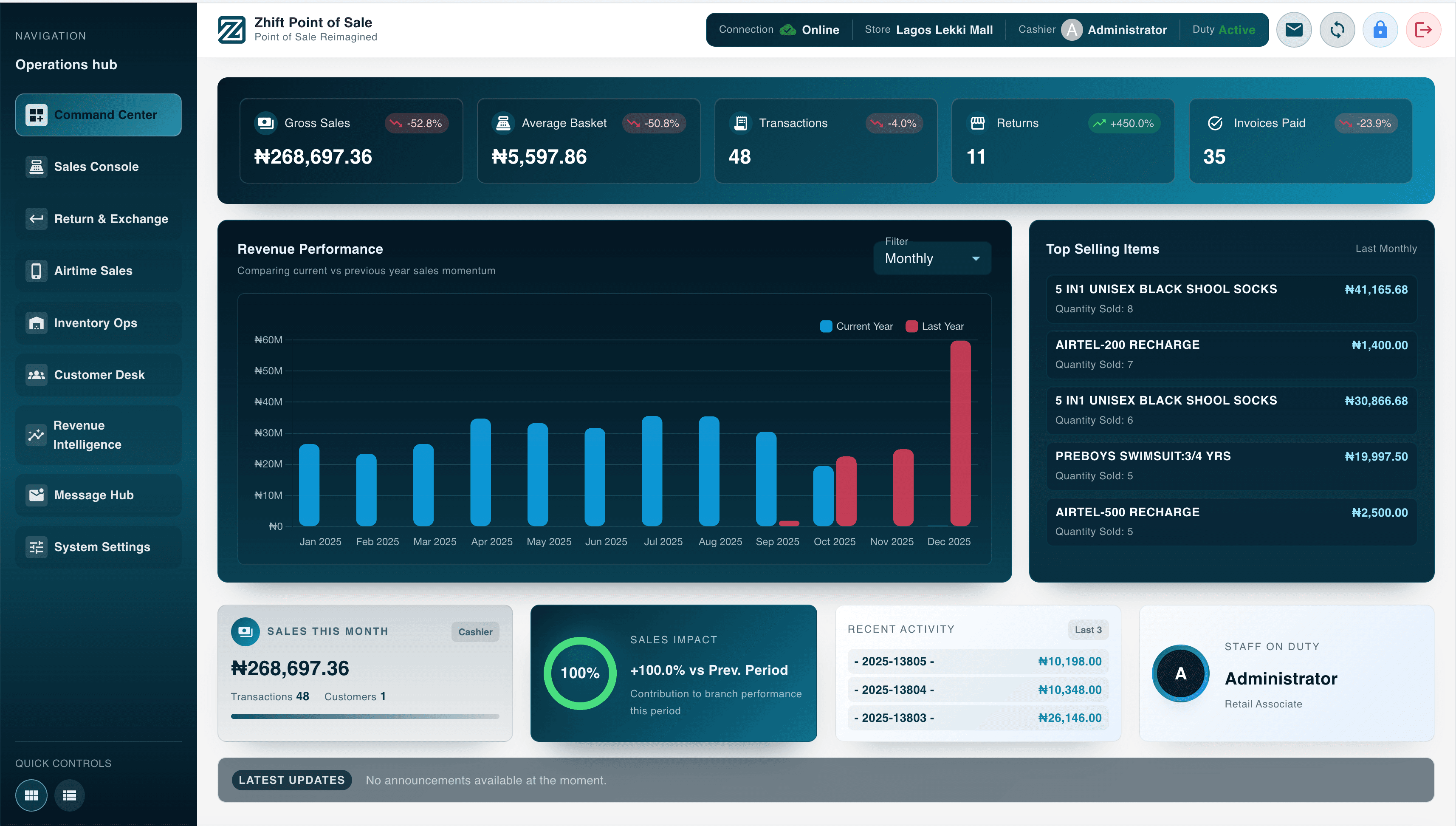 Zhift POS dashboard overview